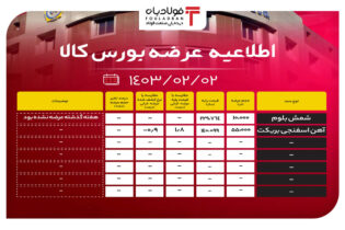 اطلاعیه عرضه بورس کالا/ عرضه ۶۵ هزار تنی محصولات فولادی اخبار بورس کالا