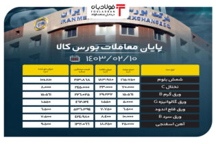 پایان معاملات بورس کالا / ۳۵ درصد محصولات فولادی به روی تابلوی معاملات راه پیدا نکردند اخبار