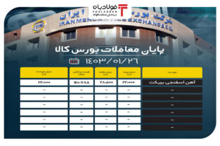 پایان معاملات بورس کالا / ۱۸ درصد محصولات فولادی به روی تابلوی معاملات راه پیدا نکردند اخبار عرضه آهن اسفنجی بریکت در بورس کالا