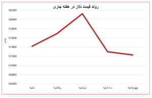 احتمال افزایش مقطعی تقاضا و قیمت در بازار آهن اتحادیه صنفی آهن و فولاد ایران