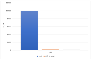 عرضه بیش از ۳٫۵ میلیون تن محصول فولادی در بورس کالا/ تنها ۳ درصد میلگرد به فروش رفت اخبار