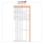  نتایج انتخابات دور دوم مجلس در ۱۵ استان + جدول اخبار