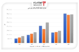 شروع پر رونق سال ۱۴۰۳ اخبار