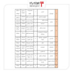  نتایج انتخابات دور دوم مجلس در ۱۵ استان + جدول اخبار