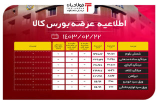 اطلاعیه عرضه بورس کالا/ عرضه نزدیک به ۲ میلیون تنی محصولات فولادی اخبار بورس کالا