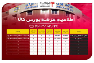 اطلاعیه عرضه بورس کالا/ عرضه ۶۰ هزار تنی محصولات فولادی اخبار بورس کالا