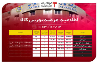 اطلاعیه عرضه بورس کالا/ عرضه ۵۸۰ هزار تنی محصولات فولادی اخبار بورس کالا