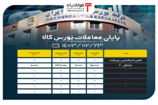 پایان معاملات بورس کالا / ۲۸ درصد محصولات فولادی به روی تابلوی معاملات راه پیدا نکردند اخبار بورس کالا