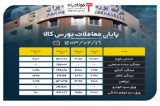 پایان معاملات بورس کالا / ۶۸ درصد محصولات فولادی به روی تابلوی معاملات راه پیدا نکردند قیمت تیر آهن اصفهان قیمت تیر آهن اصفهان