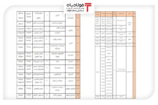 نتایج انتخابات دور دوم مجلس در ۱۵ استان + جدول تحلیل تحلیل