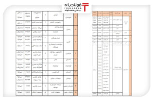  نتایج انتخابات دور دوم مجلس در ۱۵ استان + جدول اخبار