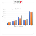 شروع پر رونق سال ۱۴۰۳ اخبار