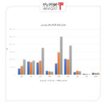 شروع پر رونق سال ۱۴۰۳ اخبار