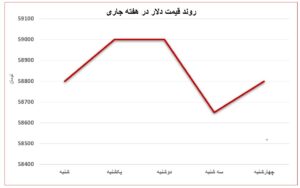طلسم کاهش قیمت میلگرد شکسته شد اتحادیه صنفی آهن و فولاد ایران