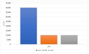 محصولات فولادی بورس کالا خریدار ندارد/ رشد ۹۲ درصدی خرید کنسانتره در هفته جاری اخبار