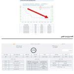 سیاست‌های بورس کالا؛ چالش اصلی تولیدکنندگان ورق/ واردات از چین ارزان‌تر از ورق ایرانی اخبار تولید ورق گرم اخبار تولید ورق گرم