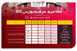 اطلاعیه عرضه بورس کالا/ افت ۲۰ درصدی قیمت پایه سنگ آهن دانه بندی اخبار بورس کالا