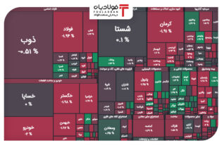 سهامداران به رنگ قرمز عادت کردند/ افت ۱۷ هزار واحدی شاخص فلزات اساسی اخبار بازار سرمایه داخل