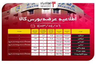 اطلاعیه عرضه بورس کالا/ عرضه ۹۹۰ هزار تنی محصولات فولادی اخبار بورس کالا