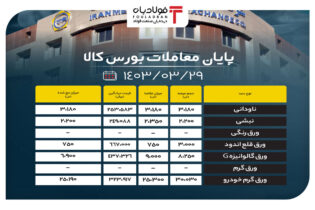 پایان معاملات بورس کالا / حذف ۶۲ درصد محصولات فولادی از تالار معاملات  اخبار بورس کالا