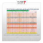 صادرات فولاد در خطر توقف/ برنده اصلی سیاست‌های ارزی کیست؟ اتحادیه صنفی آهن و فولاد ایران