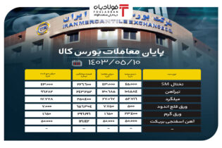 پایان معاملات بورس کالا/ نصف محصولات فولادی از تابلوی معاملات حذف شدند اخبار