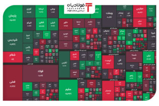 بازگشت رنگ سرخ بر پیکره بورس/ شاخص فلزات ۲۱ هزار واحد ریخت اخبار