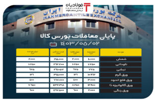 پایان معاملات بورس کالا / عرضه ۴ هزار تنی شمش بلوم اخبار