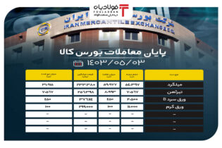 پایان معاملات بورس کالا/ ۷۱ درصد محصولات از تابلوی معاملات حذف شدند اخبار