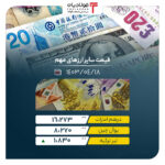 دلار در بازار آزاد ۵۹ هزار و ۹۰۰ تومان/ بازگشت سکه به کانال ۴۰ میلیون تومانی اخبار