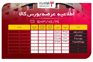اطلاعیه عرضه بورس کالا/ عرضه ۶۳ هزار تنی شمش بلوم اخبار بورس کالا
