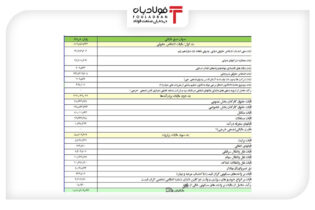 جزئیات درآمد مالیاتی ۱۹۵ هزار میلیاردی تا پایان خرداد اخبار
