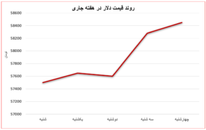 کاهش تقاضا در بازار آهن برخلاف سال‌های گذشته/ فروش میلگردهای چینی افزایش خواهد یافت اتحادیه صنفی آهن و فولاد ایران