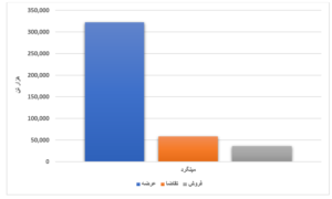 رشد عرضه محصولات فولادی در بورس کالا/ ۶۵ درصد ورق گرم فروش رفت اخبار