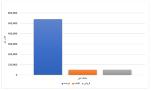 رشد عرضه محصولات فولادی در بورس کالا/ ۶۵ درصد ورق گرم فروش رفت اخبار