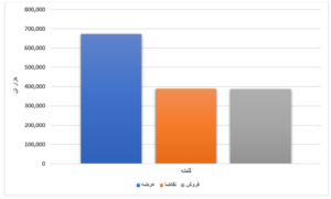 رشد عرضه محصولات فولادی در بورس کالا/ ۶۵ درصد ورق گرم فروش رفت اخبار