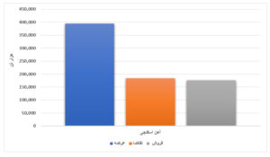 معاملات هفتگی محصولات فولادی در بورس/ ورق گرم کمتر از یک درصد فروخت اخبار