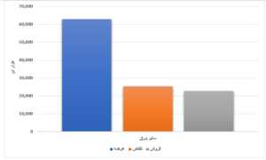 معاملات هفتگی محصولات فولادی در بورس/ ورق گرم کمتر از یک درصد فروخت اخبار