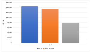 معاملات هفتگی محصولات فولادی در بورس/ ورق گرم کمتر از یک درصد فروخت اخبار