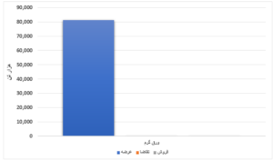 معاملات هفتگی محصولات فولادی در بورس/ ورق گرم کمتر از یک درصد فروخت اخبار
