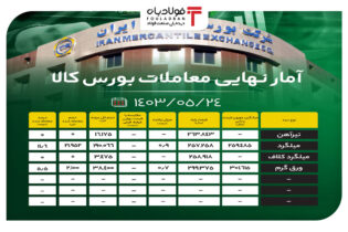 آمار نهایی معاملات بورس کالا/ بیش از ۹۰ درصد محصولات فولادی به فروش نرفتند عینک فولادی