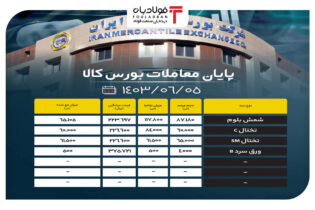 پایان معاملات بورس کالا/ فروش ۷۴٫۷ درصدی شمش بلوم اخبار