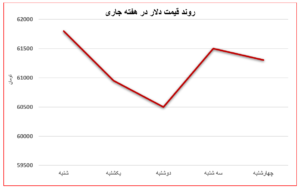 میلگرد با کانال ۳۰ هزار تومانی چند قدم فاصله دارد اتحادیه صنفی آهن و فولاد ایران