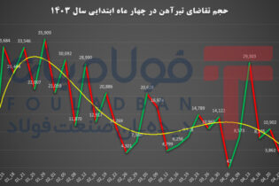 بورسی‌ها/ بخش ششم؛ تیرآهن اقبالی نداشت اخبار