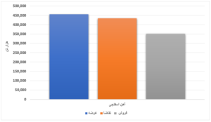 افزایش ۴۴ درصدی استقبال خریداران/ رشد ۵۲۴ درصدی عرضه ورق گرم طی یک هفته اخبار