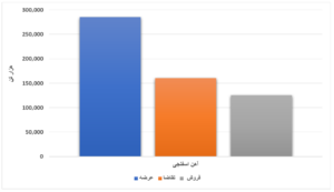 عرضه بیش از ۴ میلیون محصول فولادی در بورس/ خواب عمیق بازار سنگ آهن اخبار