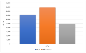 عرضه بیش از ۴ میلیون محصول فولادی در بورس/ خواب عمیق بازار سنگ آهن اخبار