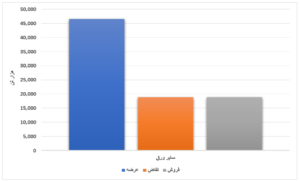 عرضه بیش از ۴ میلیون محصول فولادی در بورس/ خواب عمیق بازار سنگ آهن اخبار