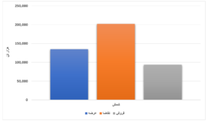 عرضه بیش از ۴ میلیون محصول فولادی در بورس/ خواب عمیق بازار سنگ آهن اخبار