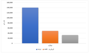 عرضه بیش از ۴ میلیون محصول فولادی در بورس/ خواب عمیق بازار سنگ آهن اخبار